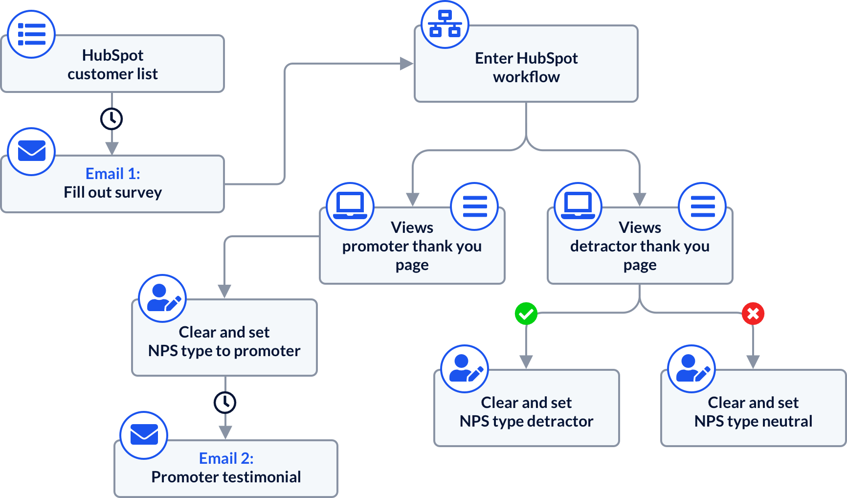 Customer-Feedback-3