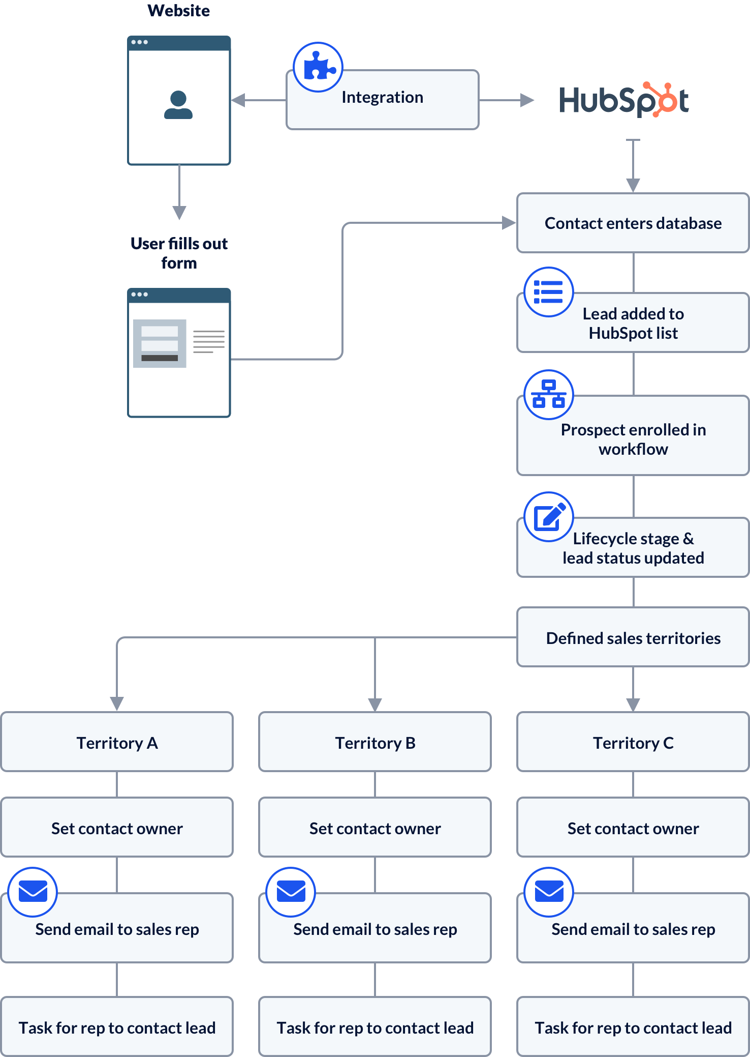 Lead-Routing-3