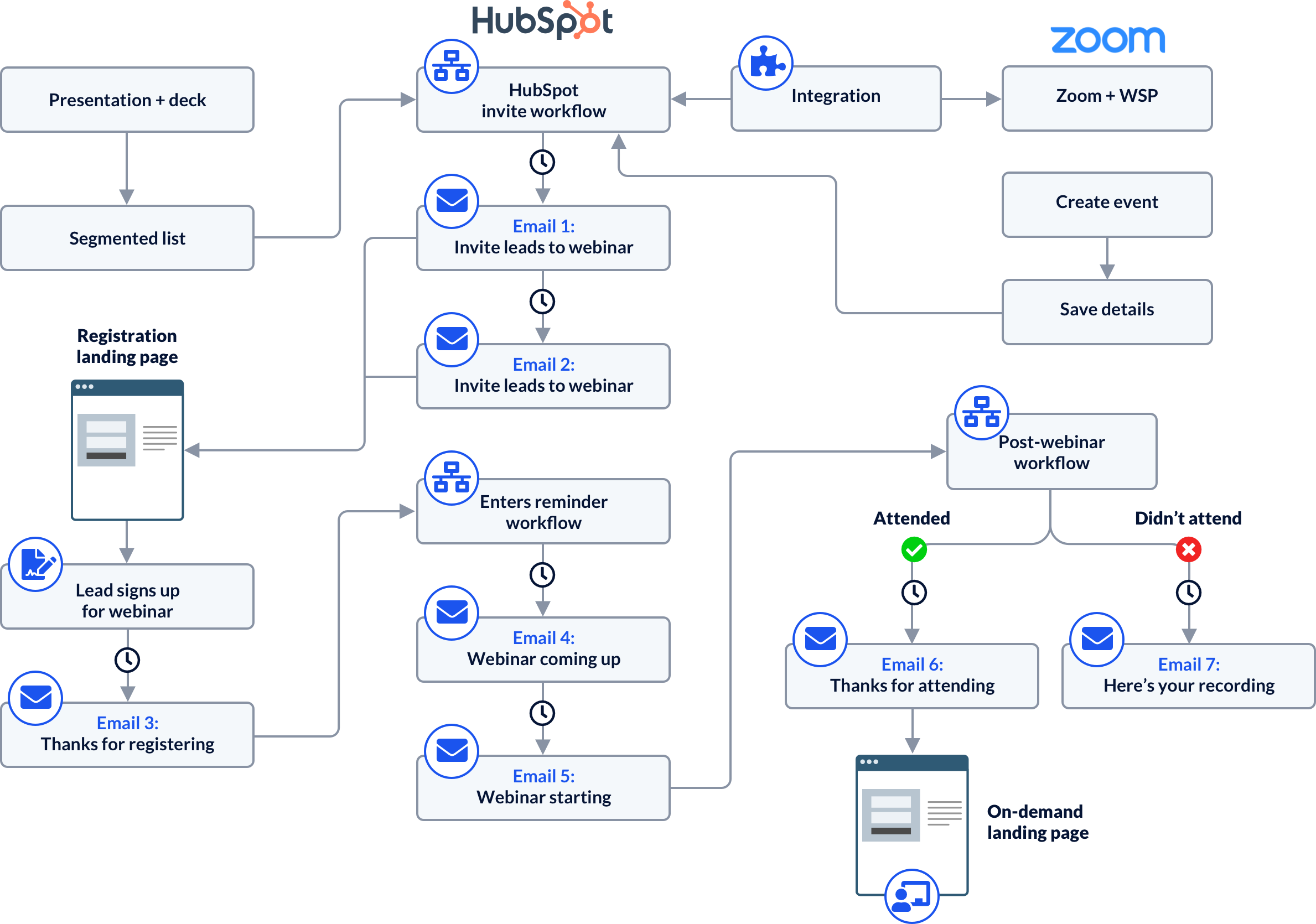 Webinar-2 (1)